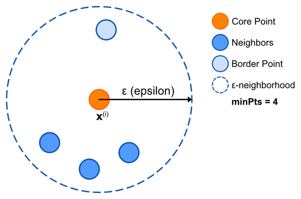 Core Point