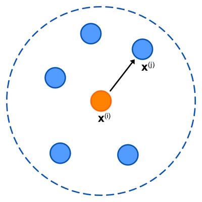 Density Reachable Point