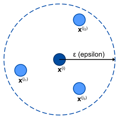 epsilon-neighborhood