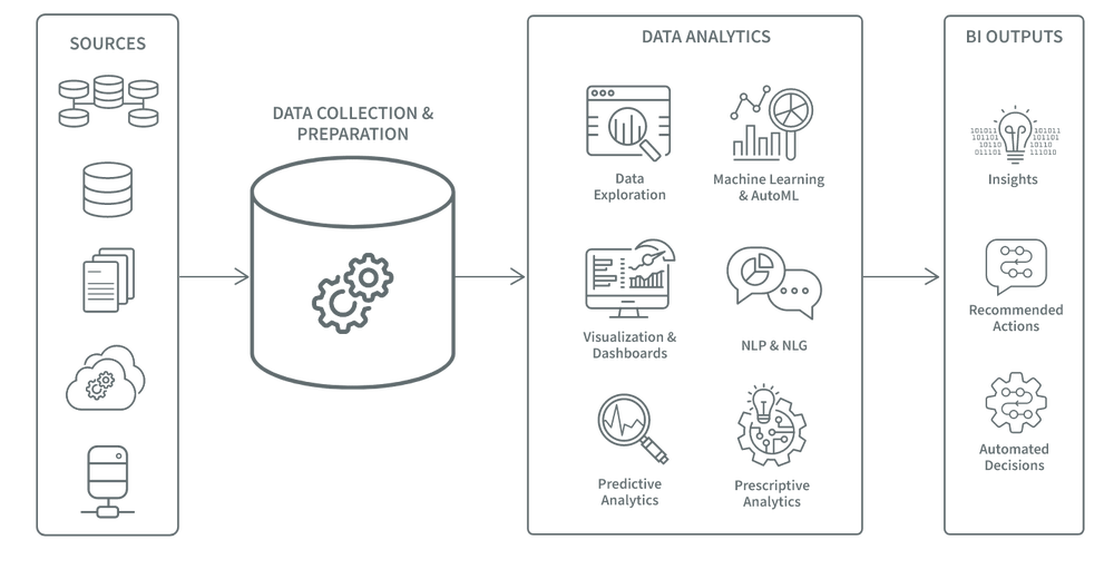 Business Intelligence