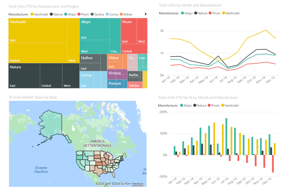Business Intelligence