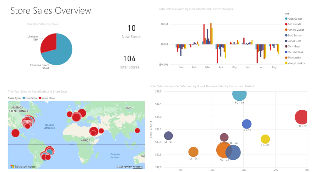 Business Intelligence