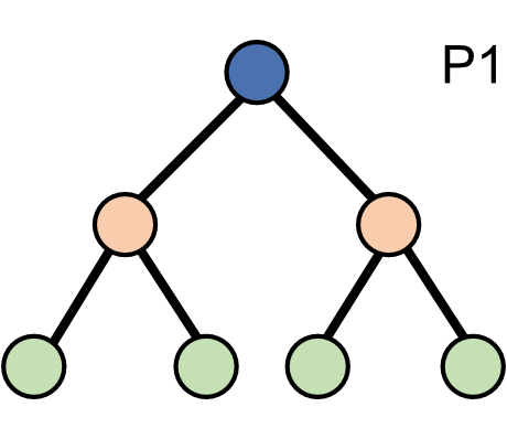 Immagine Decision Tree, Introduzione