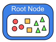 Nodo Root dell'Albero Decisionale