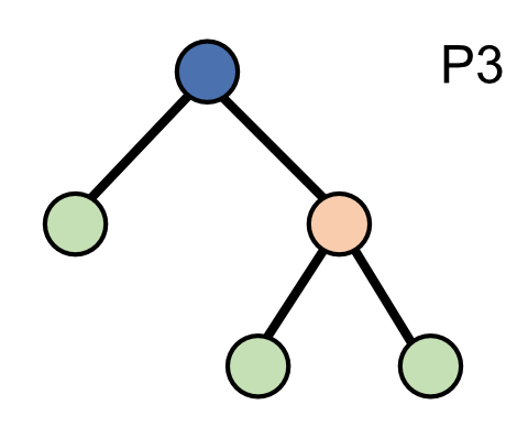 Immagine Decision Tree, Classificazione