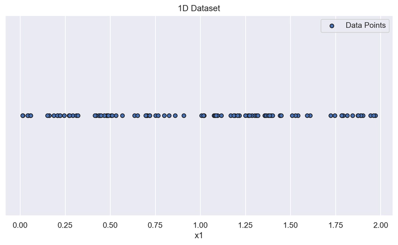 Grafico della selezione delle feature su dataset monodimensionale