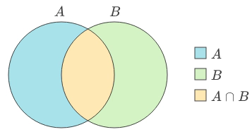 Probabilità Condizionata