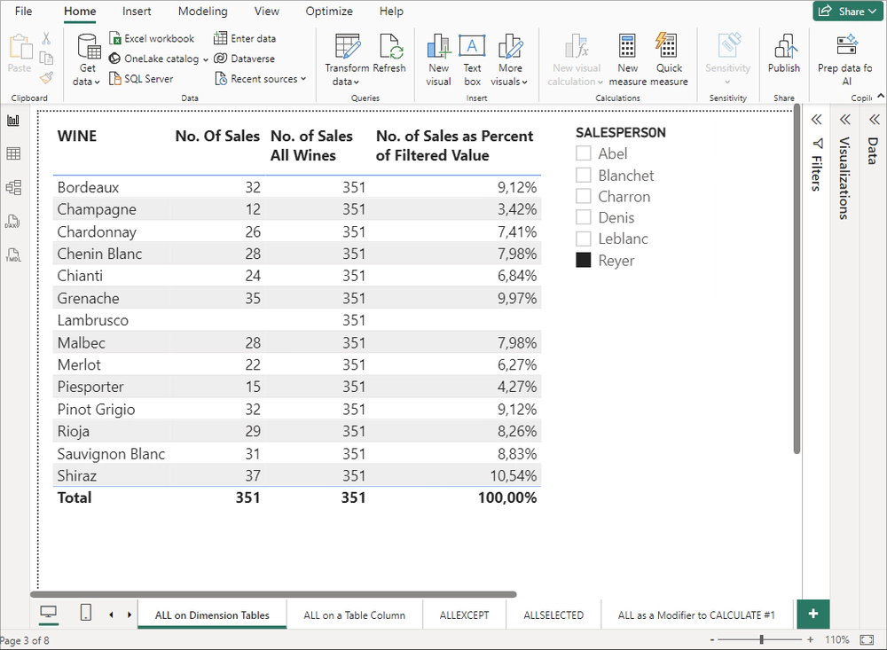 Figura 4: Uso della funzione ALL sulle Dimension Table Uso della funzione ALL sulle Dimension Table