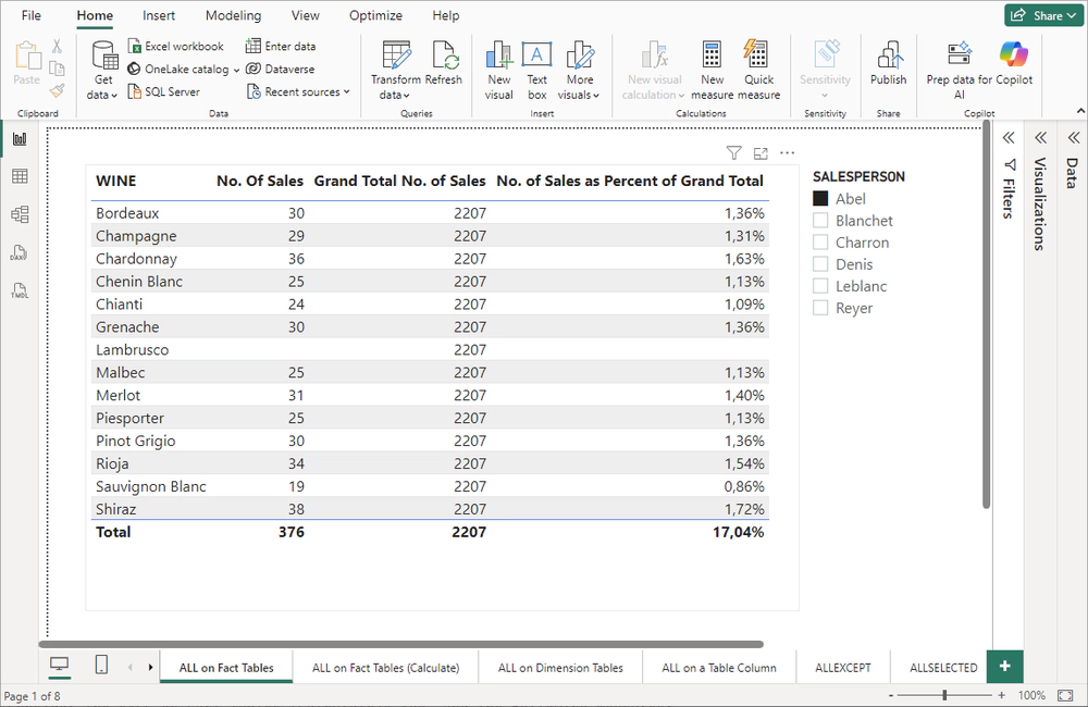 Figura 1: Uso della funzione ALL sulla Fact Table Uso della funzione ALL sulla Fact Table
