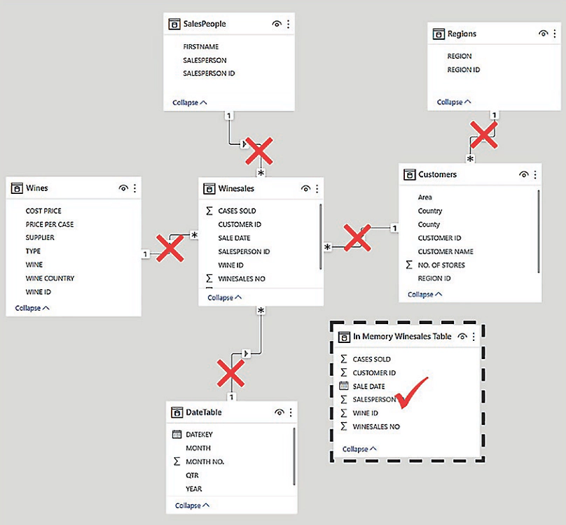 Figura 2: Rimozione dei filtri applicati alla Fact Table Rimozione dei filtri applicati alla Fact Table