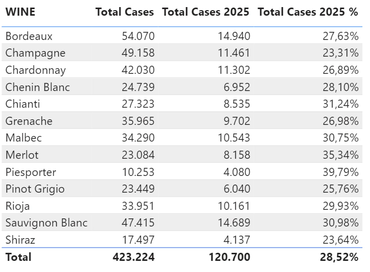 Figura 3: Esempi di uso delle Misure 'Total Cases' Esempi di uso delle Misure 'Total Cases'
