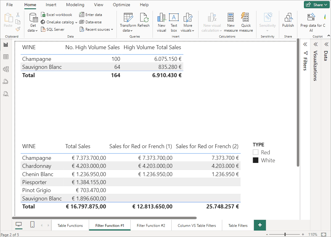 Uso della funzione DAX FILTER