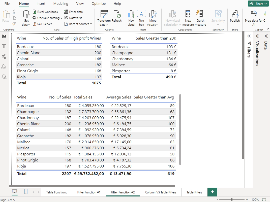 Altro esempio di utilizzo della funzione DAX FILTER