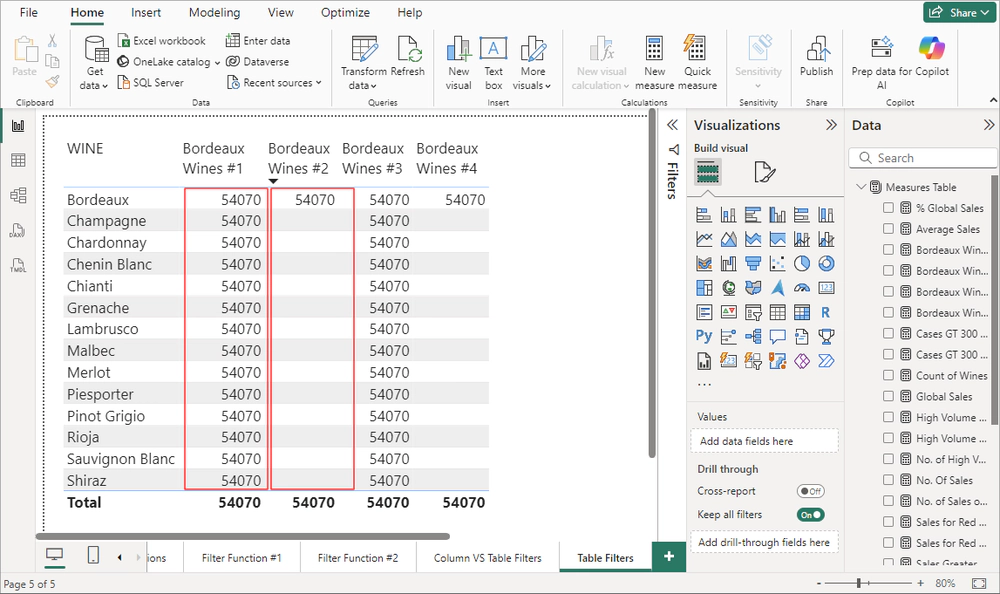 i filtri tabellari danno risultati differenti