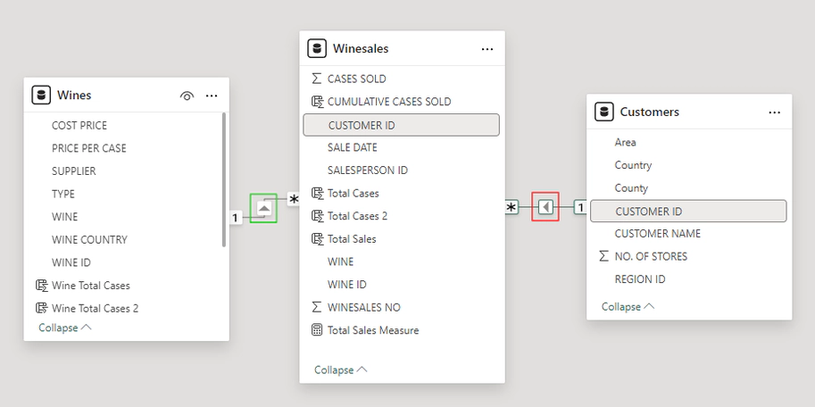 Attributi di Cross Filter Direction tra le Dimension Table e la Fact Table