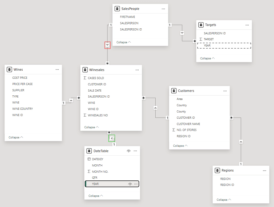 Filtro mediante la colonna DateTable[YEAR]