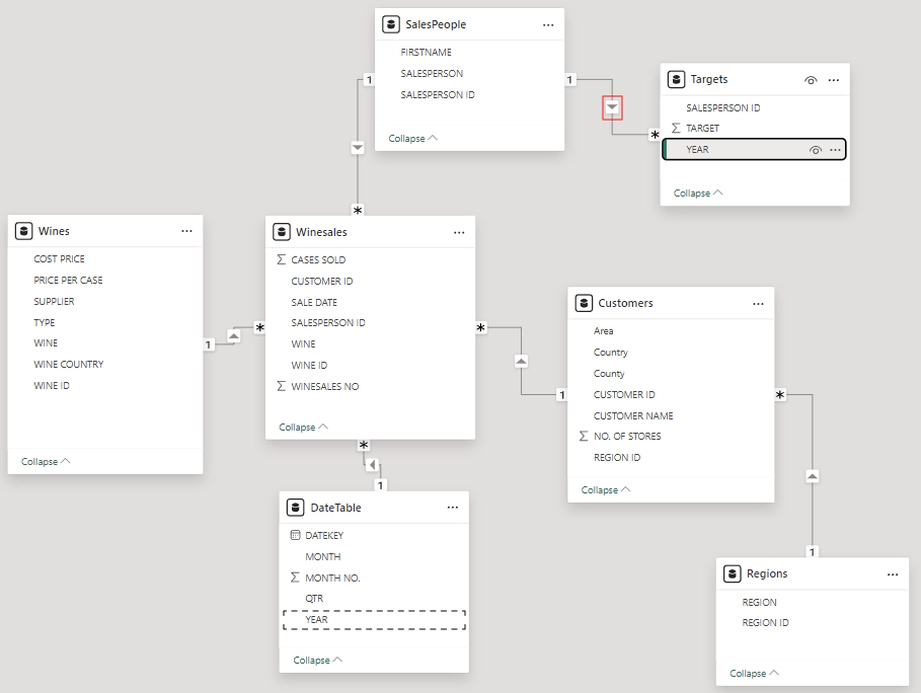 Filtro mediante la colonna Targets[YEAR]