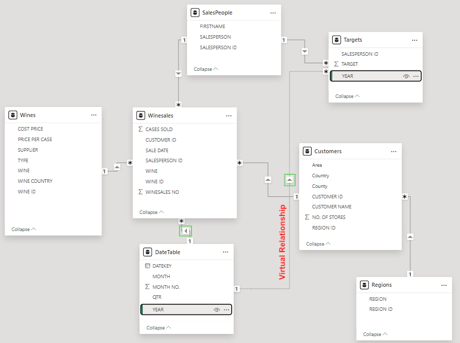 Relazione virtuale tra le due tabelle DateTable e Targets