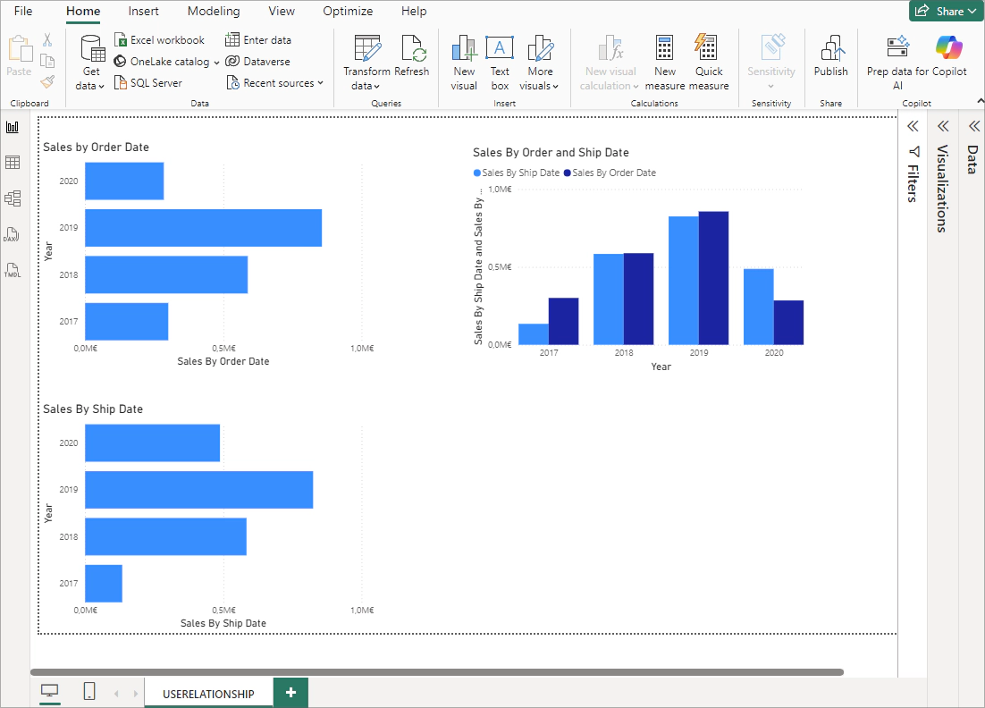 Tab 'USERELATIONSHIP'