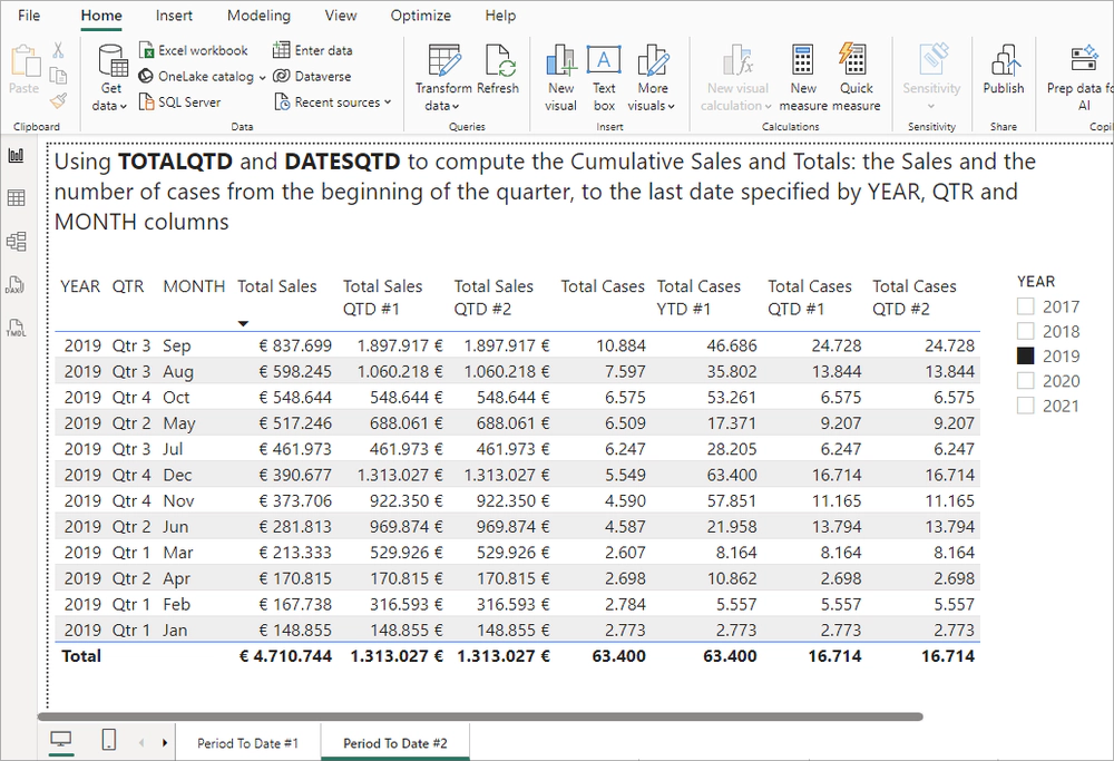 Esempi Period To Date
