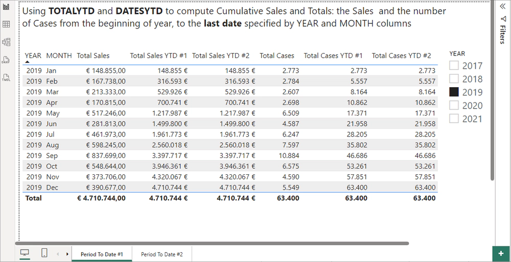Esempi Period To Date