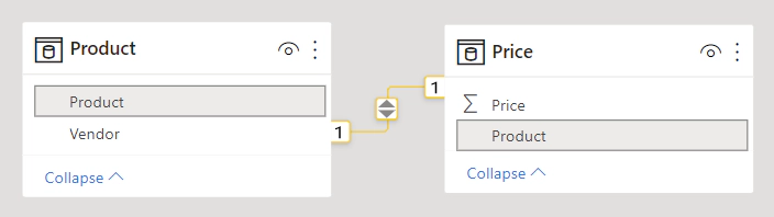 Diagramma della Cardinalità 'Uno a Uno'