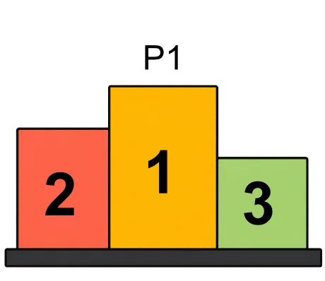 Immagine Misure di Posizione: Percentili, Quartili e Intervallo Interquartile