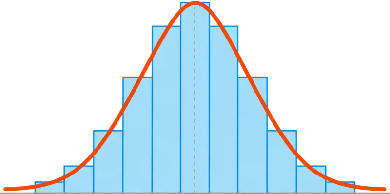 Immagine Fondamenti di Statistica per il ML