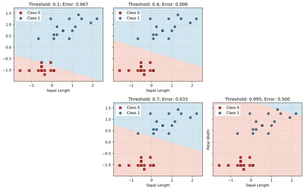 Threshold Graph