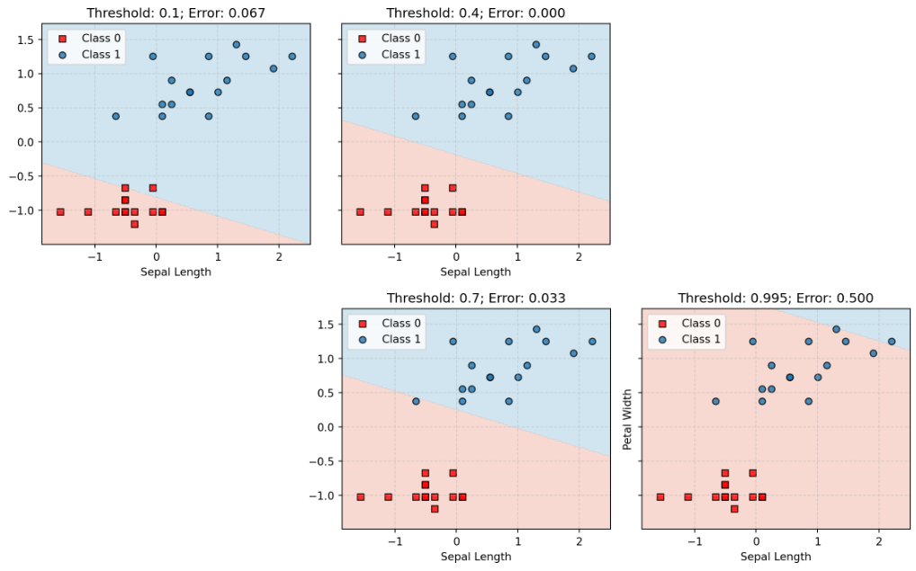 Threshold Graph