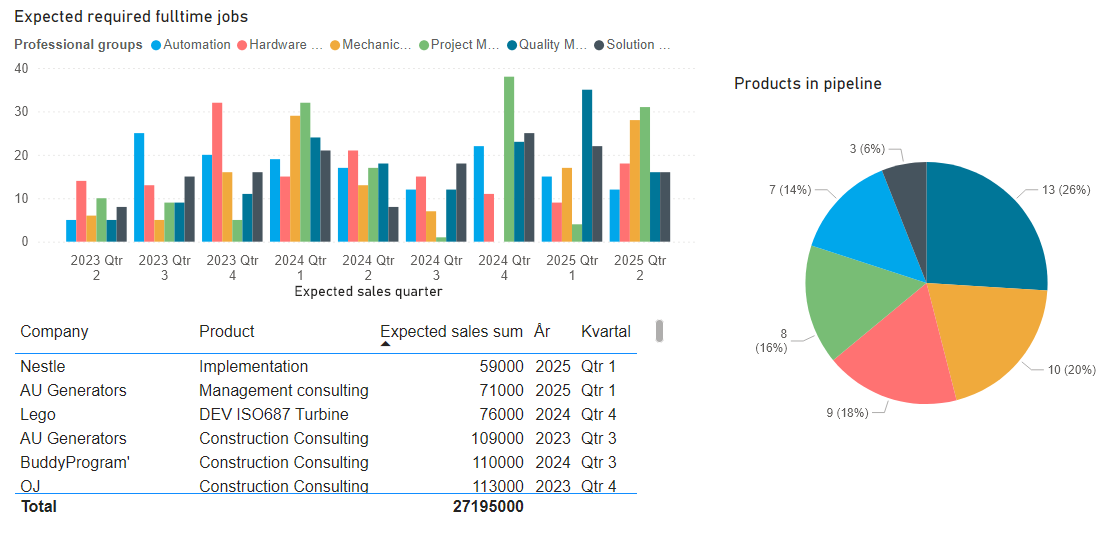 Power BI Dashboard
